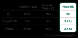 芯華章RISC-V敏捷驗(yàn)證方案再升級(jí)