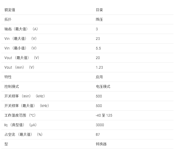 TPS5431 5.5V至23V輸入、3A、500kHz降壓轉(zhuǎn)換器數(shù)據(jù)手冊(cè)