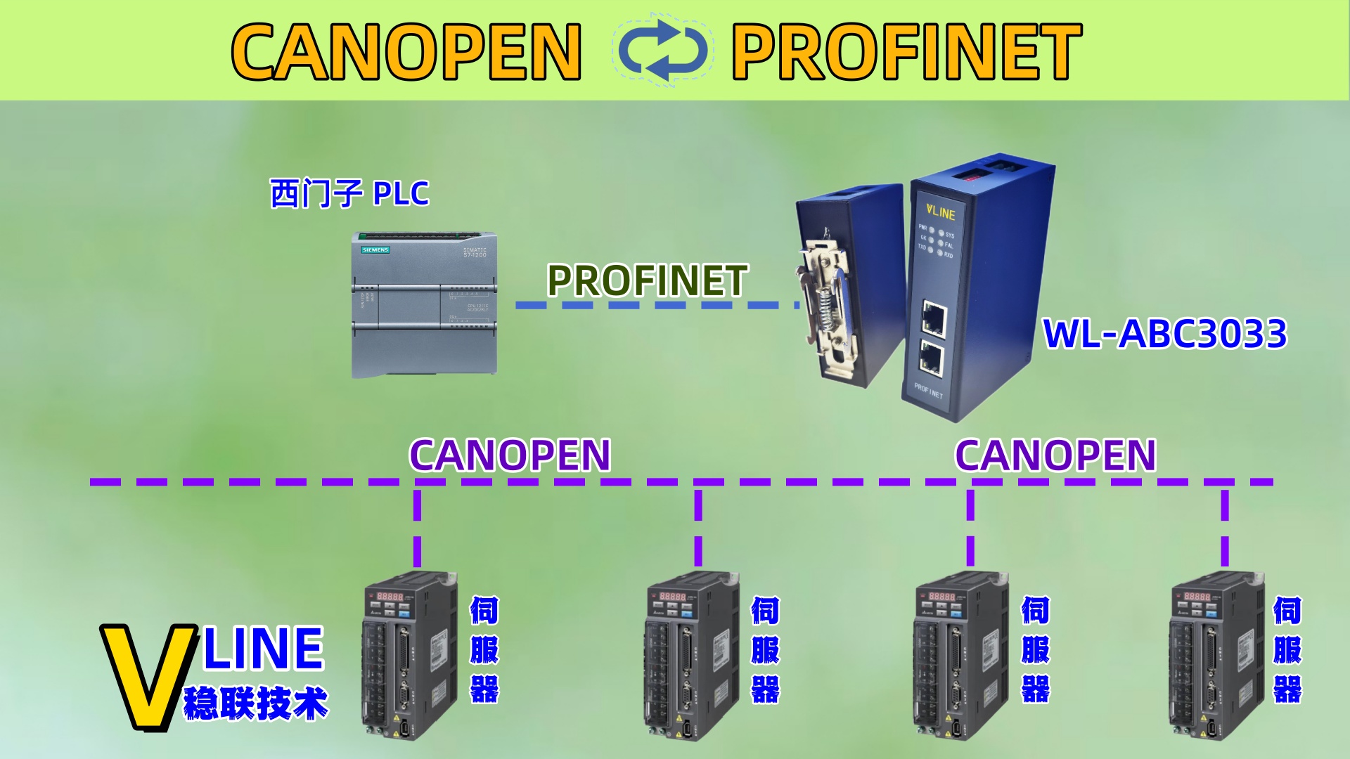 CANopen轉(zhuǎn)Profinet網(wǎng)關(guān)與伺服器的集成工業(yè)自動(dòng)化技術(shù)的重要一環(huán)
