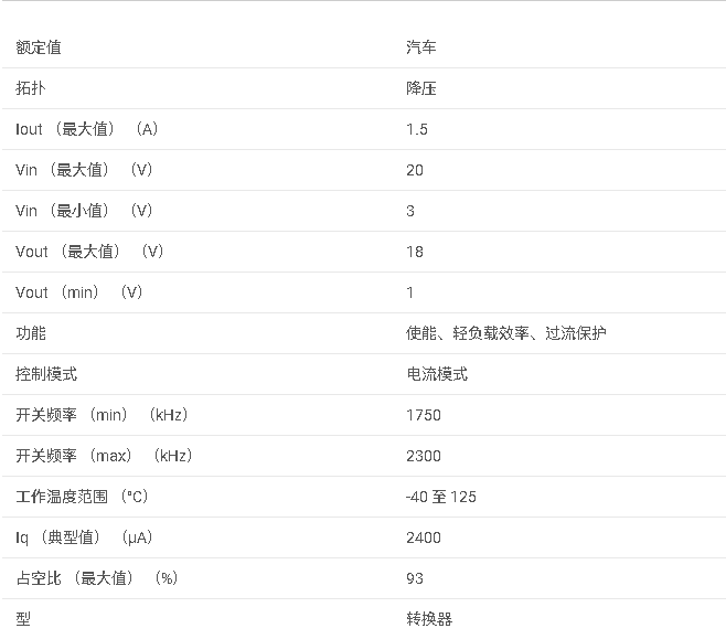 <b class='flag-5'>LM27341</b>-Q1 <b class='flag-5'>1.5A</b> - <b class='flag-5'>具有</b><b class='flag-5'>頻率同步</b><b class='flag-5'>功能</b>的<b class='flag-5'>寬</b><b class='flag-5'>輸入</b><b class='flag-5'>范圍</b><b class='flag-5'>降壓</b><b class='flag-5'>穩壓器</b><b class='flag-5'>數據</b><b class='flag-5'>手冊</b>
