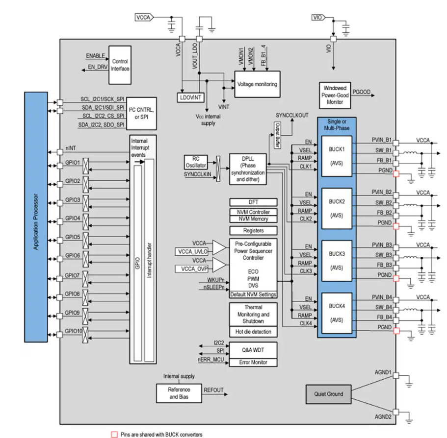 Texas Instruments <b class='flag-5'>LP8762x-Q1</b>四<b class='flag-5'>相</b>12<b class='flag-5'>A</b><b class='flag-5'>降壓</b><b class='flag-5'>轉(zhuǎn)換器</b>特性/應(yīng)用/框圖