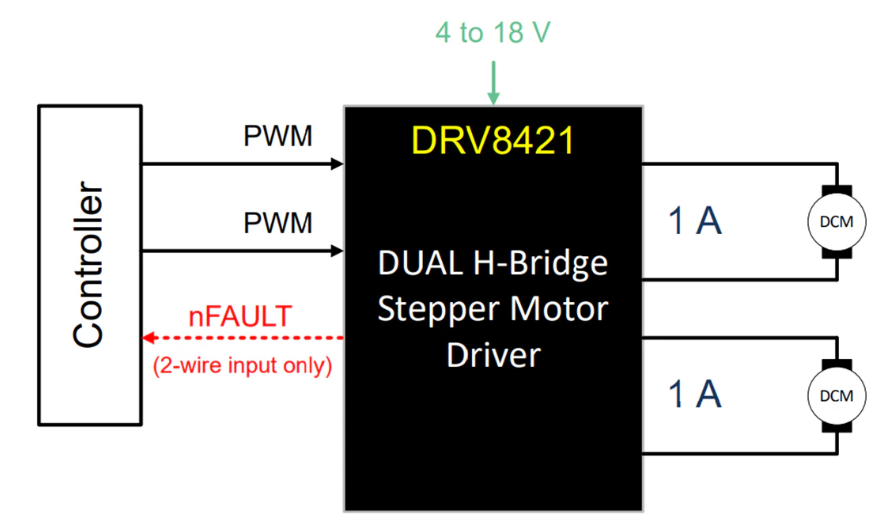Texas Instruments DRV8421雙半橋電機驅動器數據手冊