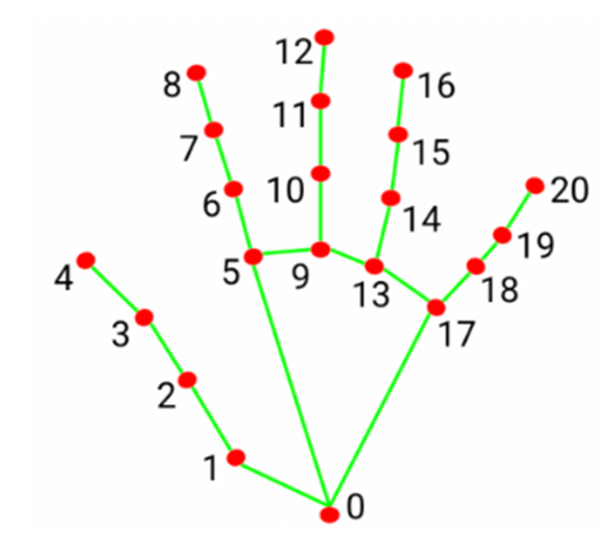76173af6-62ec-11f0-a6aa-92fbcf53809c.png