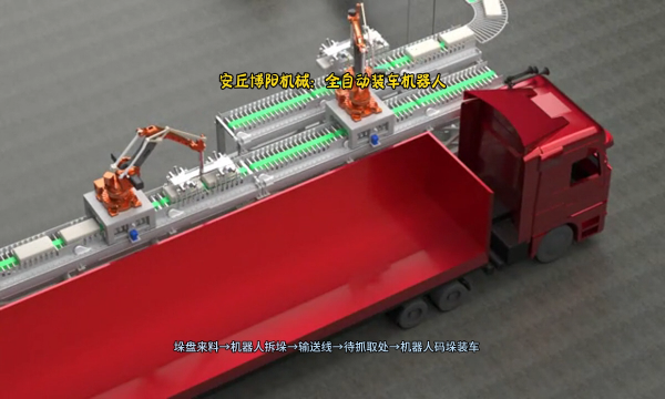 山東尿素雙機(jī)器人自動裝車機(jī)   機(jī)器人拆垛裝車機(jī)成套設(shè)備廠家