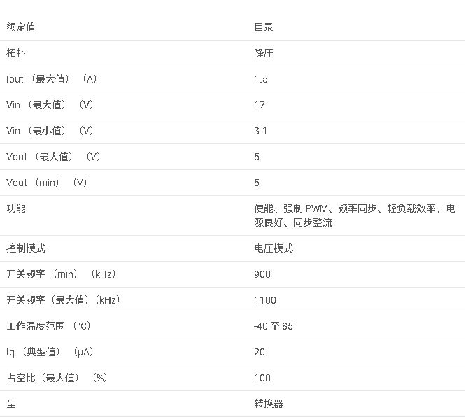 <b class='flag-5'>TPS</b>62112 <b class='flag-5'>采用</b><b class='flag-5'>QFN-16</b>的5<b class='flag-5'>V</b>、<b class='flag-5'>1.5A</b>、<b class='flag-5'>17V</b> <b class='flag-5'>VIN</b><b class='flag-5'>降壓</b><b class='flag-5'>轉換器</b><b class='flag-5'>數據</b><b class='flag-5'>手冊</b>