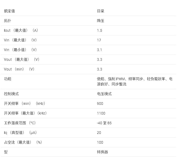 <b class='flag-5'>TPS</b>62111 3.3<b class='flag-5'>V</b>、<b class='flag-5'>1.5A</b>、<b class='flag-5'>17V</b> <b class='flag-5'>VIN</b><b class='flag-5'>降壓</b><b class='flag-5'>轉換器</b>,<b class='flag-5'>采用</b><b class='flag-5'>QFN-16</b><b class='flag-5'>數據</b><b class='flag-5'>手冊</b>