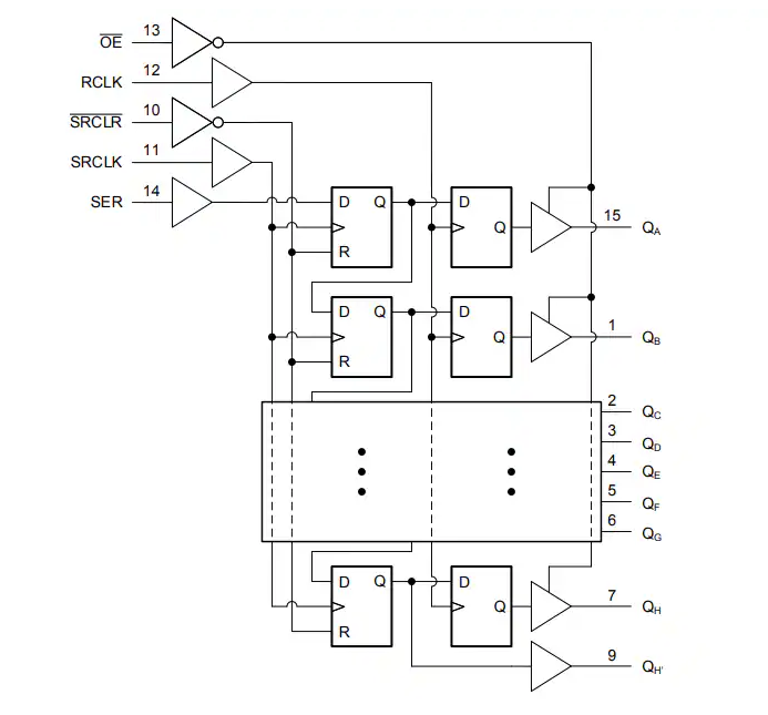 Texas Instruments SN74AC595/SN74AC595-Q1 8位移位寄存器數(shù)據(jù)手冊(cè)