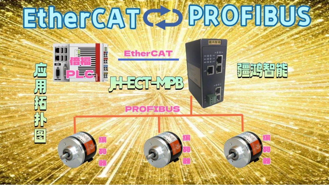 風(fēng)力發(fā)電變槳距系統(tǒng)中EtherCAT與PROFIBUS DP的協(xié)議對(duì)接應(yīng)用