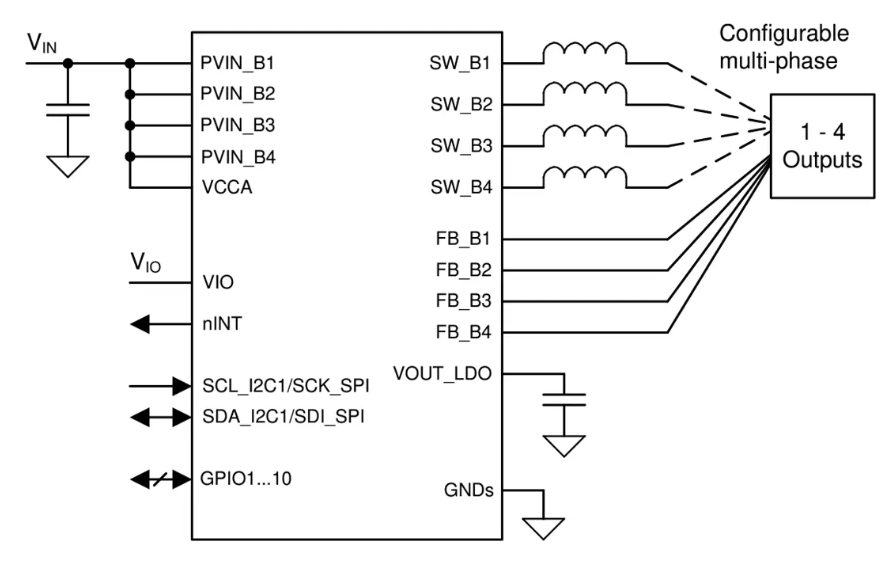 Texas Instruments LP8769x-Q1汽車用PMIC數(shù)據(jù)手冊(cè)