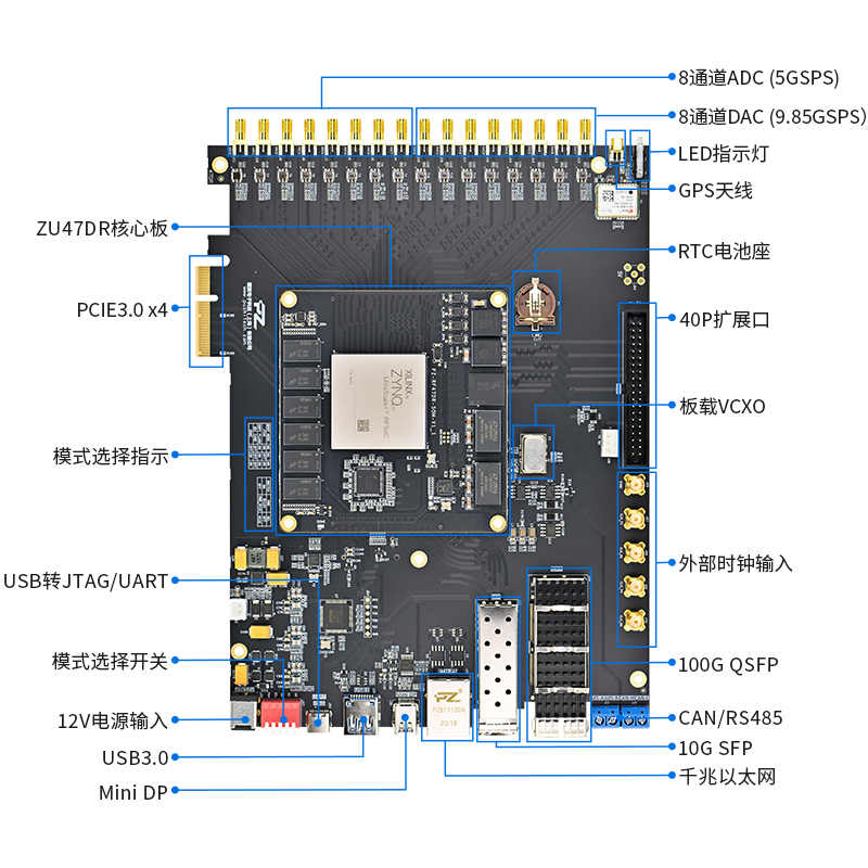 PZSDR/璞致【<b class='flag-5'>PZ-ZU47DR-KFB</b>】——RFSoC <b class='flag-5'>架構</b><b class='flag-5'>下</b>的超寬帶軟件無線電開發平臺<b class='flag-5'>標桿</b>