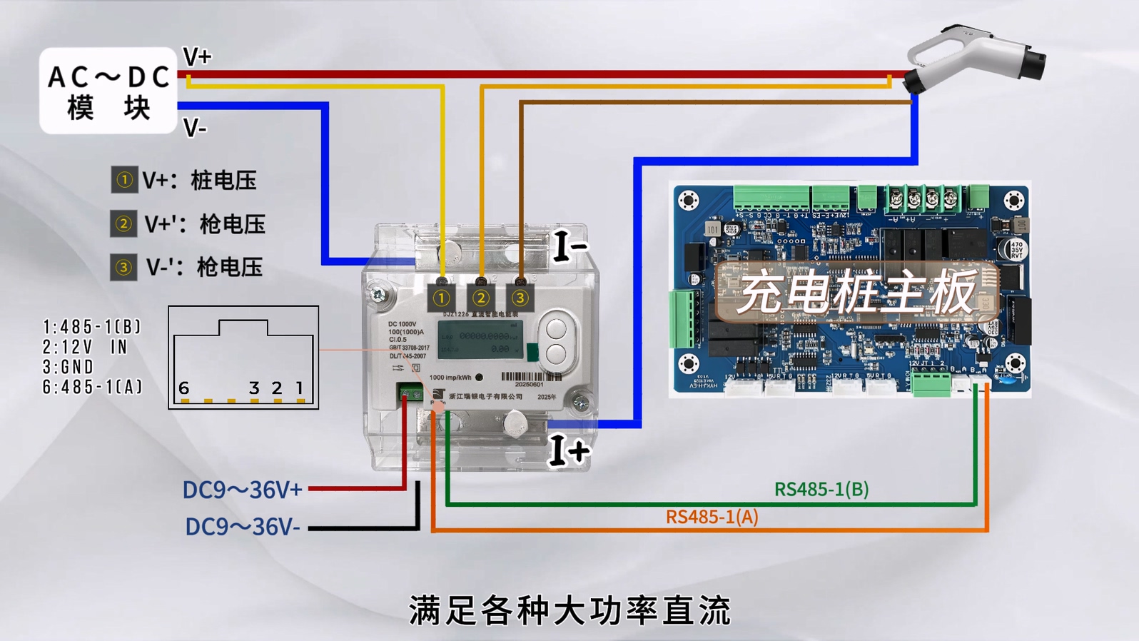 為兆瓦閃充賦能：瑞銀電子一體化直流智能電能表# 充電樁# 新能源