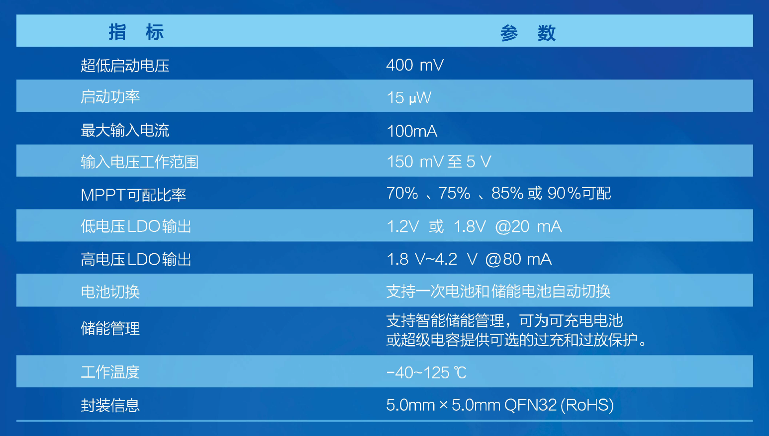 <b class='flag-5'>微光</b><b class='flag-5'>充電</b><b class='flag-5'>芯片</b><b class='flag-5'>MF9006</b>:150mV - 5V、580nA低功耗的微<b class='flag-5'>能量</b><b class='flag-5'>采集</b>