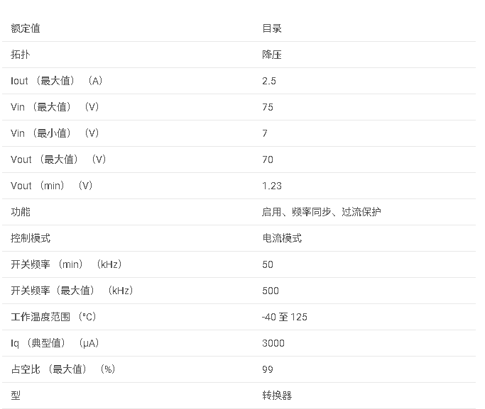 LM5005系列 7-75V 寬 VIN、2.5A 電流模式非同步降壓穩(wěn)壓器數(shù)據(jù)手冊(cè)