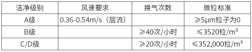 福禄克环境监测产品概述