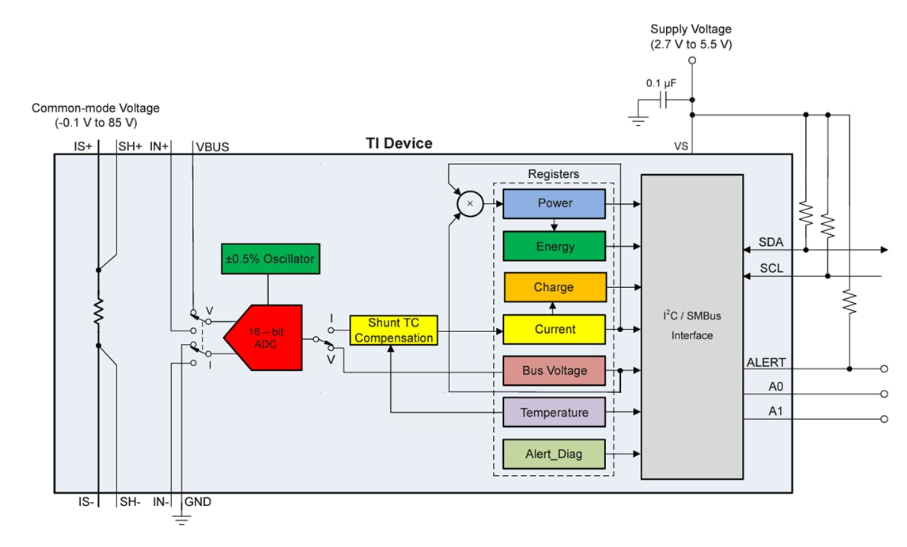 Texas Instruments INA740x I2C輸出數(shù)字功率監(jiān)控器數(shù)據(jù)手冊(cè)