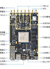PZSDR璞致軟件無線電P159（ZU15EG+ADRV9009）為通信系統(tǒng)設(shè)計(jì)賦能