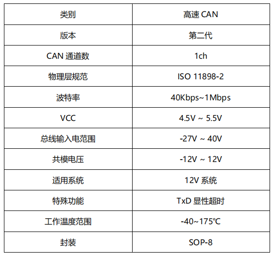 石油<b class='flag-5'>測(cè)井</b>電路<b class='flag-5'>系統(tǒng)</b>的“信使”：<b class='flag-5'>高溫</b>CAN總線收發(fā)器