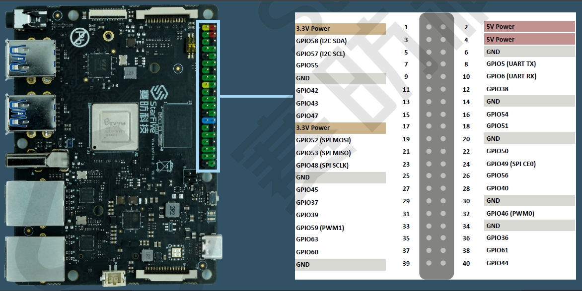 40-Pin GPIO Header.png