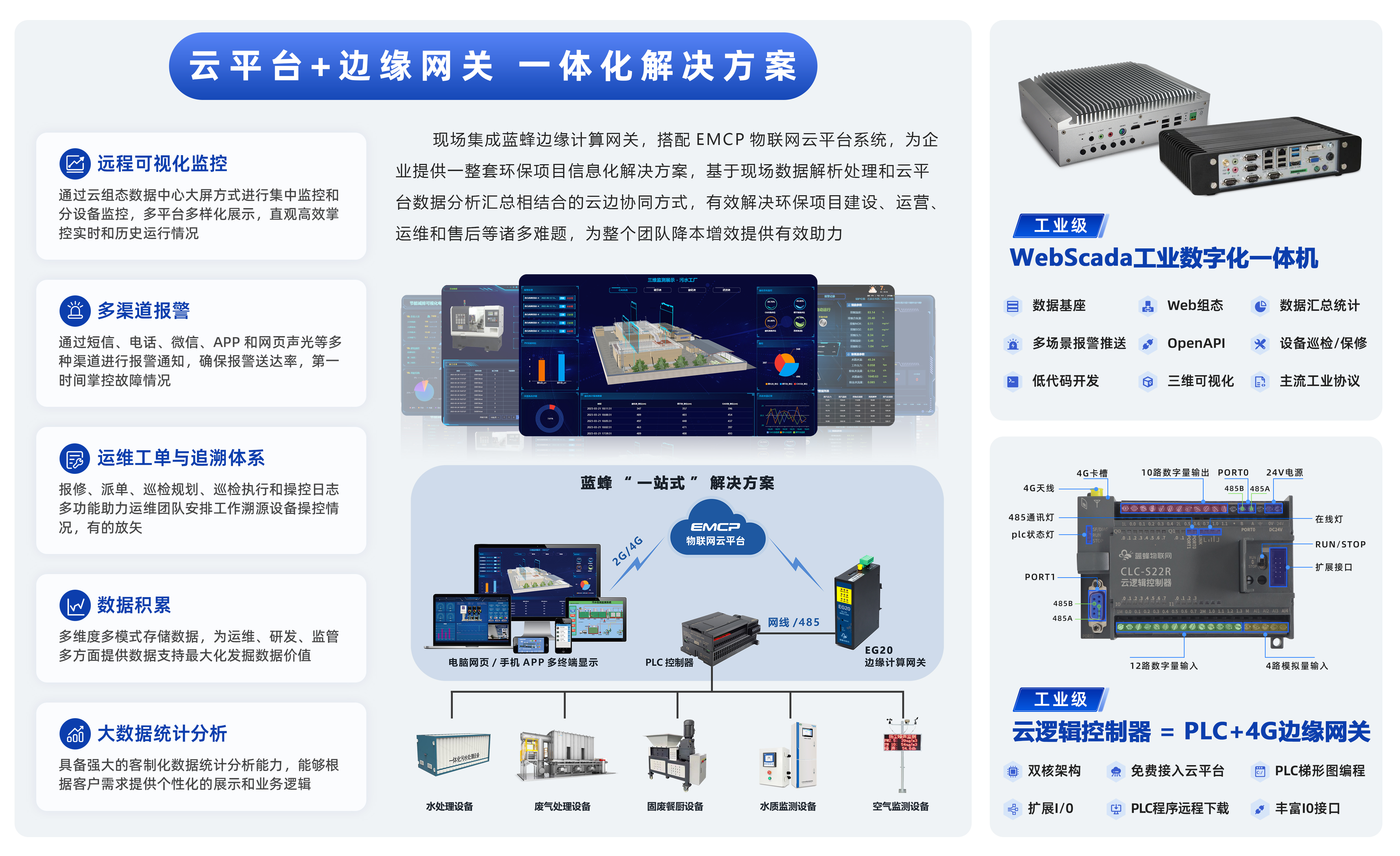 <b class='flag-5'>邊緣</b><b class='flag-5'>計算</b>網關與 EMCP 物聯網云平臺:無縫協作,共筑<b class='flag-5'>智能</b>生態
