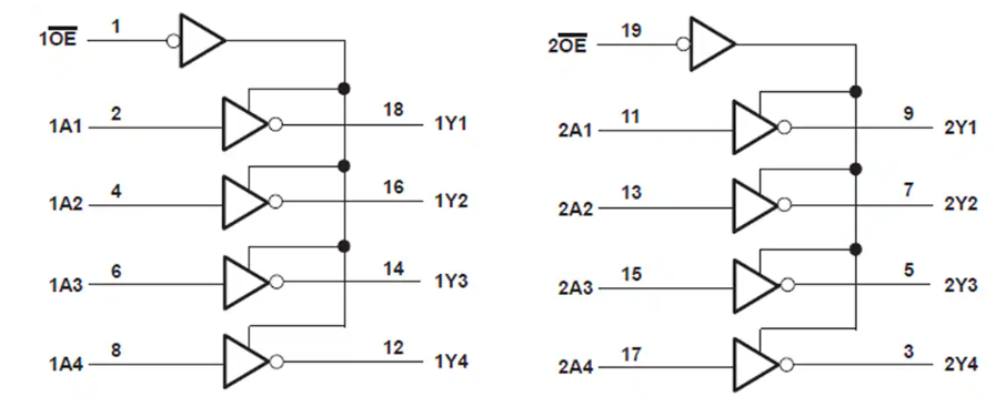 Texas Instruments SN74HCT240八通道緩沖器/線路驅(qū)動(dòng)器數(shù)據(jù)手冊(cè)