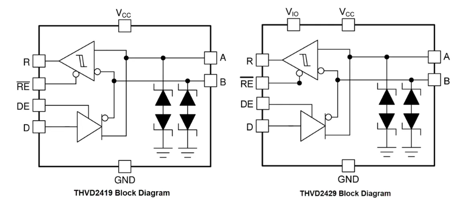 Texas Instruments THVD24x9半雙工RS-485收發(fā)器數(shù)據(jù)手冊(cè)
