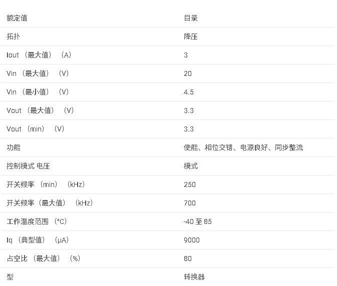 TPS54356 4.5V至20V輸入、3.3V 3A同步降壓SWIFT?轉(zhuǎn)換器，帶低側(cè)柵極驅(qū)動(dòng)器數(shù)據(jù)手冊