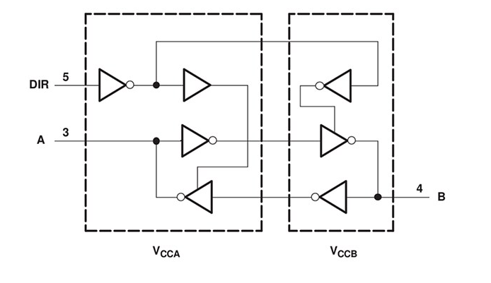 Texas Instruments SN74AVC1T45/SN74AVC1T45-Q1總線收發(fā)器數(shù)據(jù)手冊(cè)