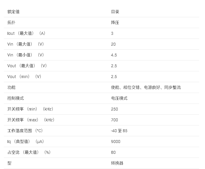 TPS54355 4.5V至20V輸入、2.5V 3A同步降壓SWIFT?轉(zhuǎn)換器，帶低側(cè)柵極驅(qū)動(dòng)器數(shù)據(jù)手冊