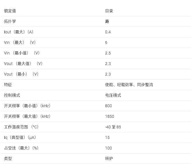 <b class='flag-5'>TPS</b>62223 2.3<b class='flag-5'>V</b> <b class='flag-5'>輸出</b>、<b class='flag-5'>400mA</b>、<b class='flag-5'>95</b>% <b class='flag-5'>效率</b><b class='flag-5'>降壓</b><b class='flag-5'>轉換器</b>、<b class='flag-5'>15uA</b>、<b class='flag-5'>ThinSOT-23</b><b class='flag-5'>數據</b><b class='flag-5'>手冊</b>