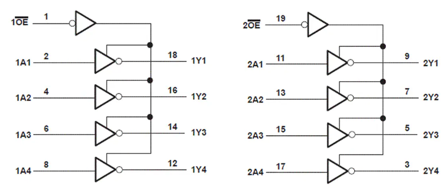 Texas Instruments SN74HC240八通道緩沖器/線路驅(qū)動(dòng)器數(shù)據(jù)手冊(cè)