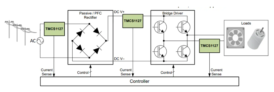 Texas Instruments TMCS1127/TMCS1127-Q1霍爾效應(yīng)電流傳感器數(shù)據(jù)手冊(cè)