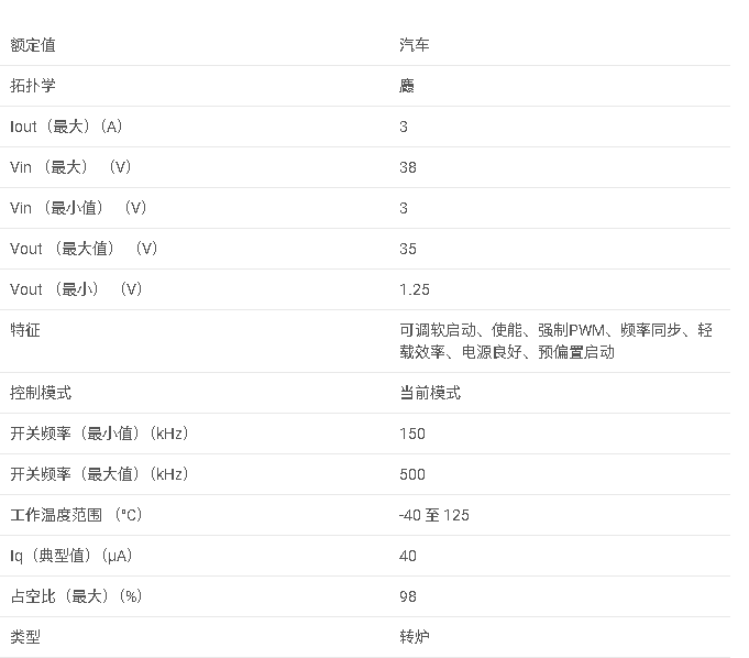 <b class='flag-5'>LM26003</b>-Q1 <b class='flag-5'>具有</b><b class='flag-5'>高效</b><b class='flag-5'>睡眠</b><b class='flag-5'>模式</b>的 <b class='flag-5'>3A</b> <b class='flag-5'>開關</b><b class='flag-5'>穩壓器</b><b class='flag-5'>數據</b><b class='flag-5'>手冊</b>