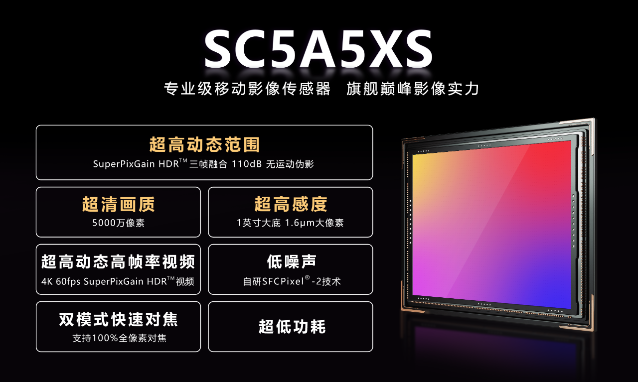 SC5A5XS思特威推出50MP 1英寸超高动态范围旗舰手机应用CMOS图像传感器
