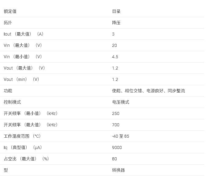 TPS54352 4.5V至20V輸入、1.2V 3A同步降壓型SWIFT?轉(zhuǎn)換器，帶低側(cè)柵極驅(qū)動(dòng)器數(shù)據(jù)手冊