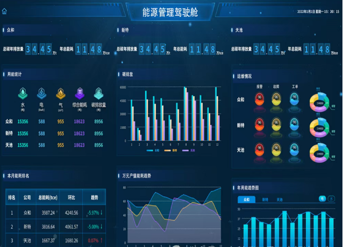 零<b class='flag-5'>碳</b><b class='flag-5'>園區</b>如何煉成？這份國家級指南里的<b class='flag-5'>數字化</b>密碼