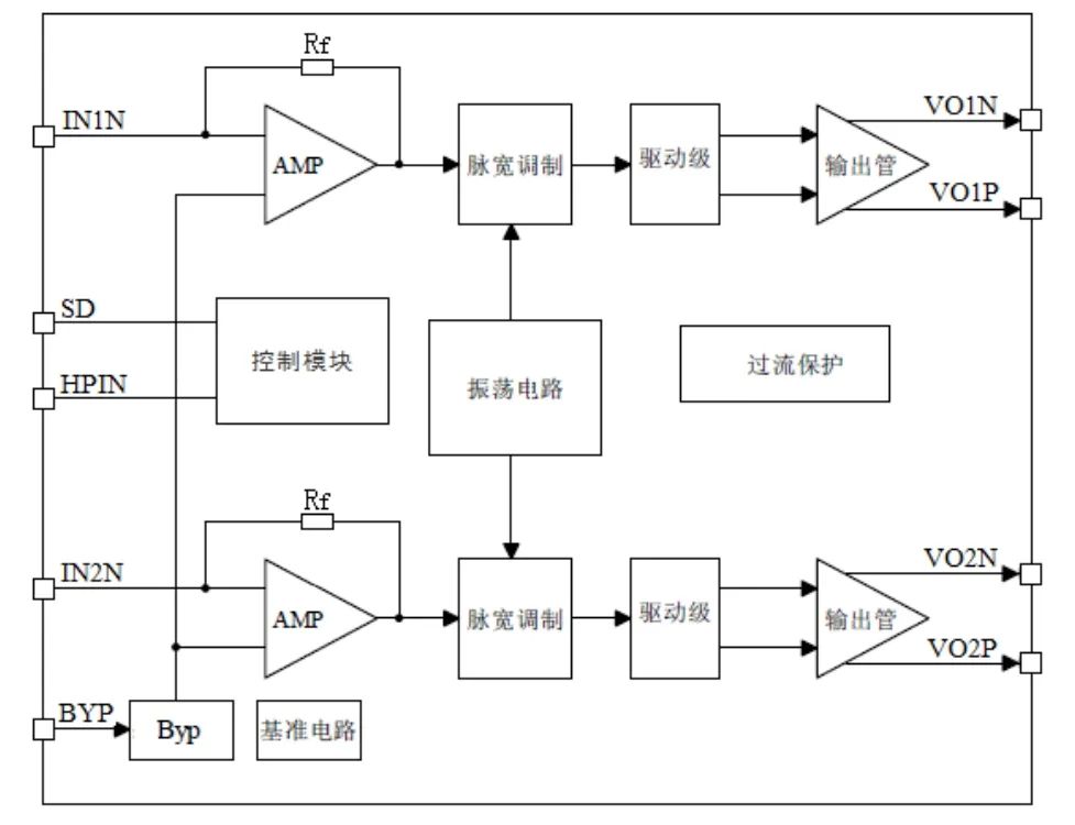中微爱芯推出双通道AB类/D类音频功率放大器AiP1352