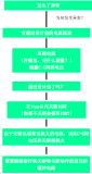 IGBT元件的短路和過電壓保護