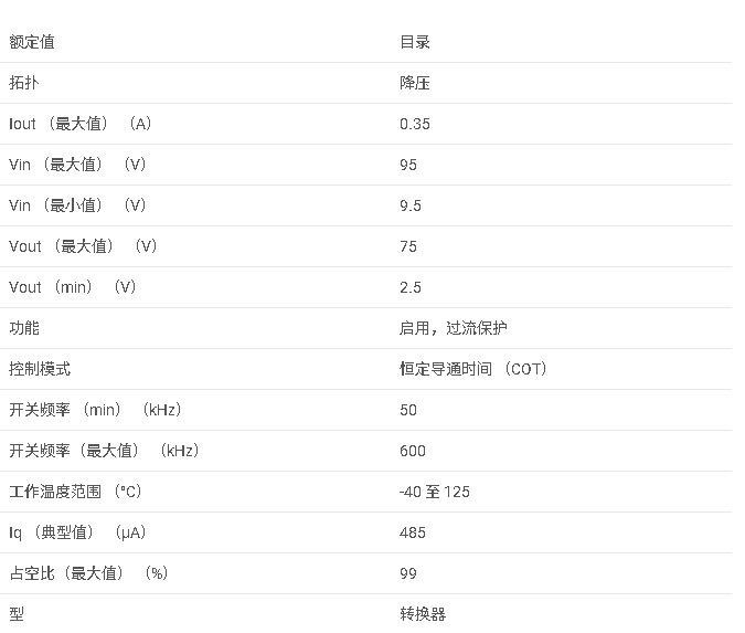 LM5008系列 9.5-95<b class='flag-5'>V</b><b class='flag-5'>寬</b>VIN，<b class='flag-5'>350mA</b>恒定導(dǎo)通時(shí)間非同步降壓<b class='flag-5'>穩(wěn)壓器</b>數(shù)據(jù)手冊(cè)