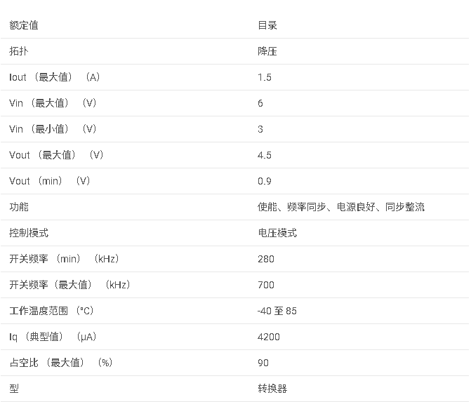 TPS54110 3V至6V輸入、1.5A同步降壓轉換器數(shù)據(jù)手冊