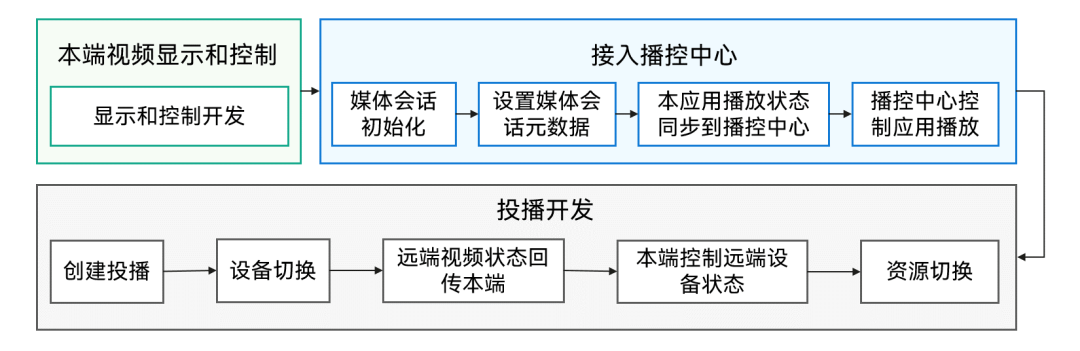 fb900544-63b6-11f0-a6aa-92fbcf53809c.png