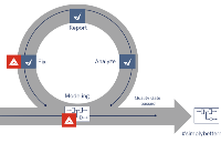 知識分享 | MXAM入門簡介：使用MXAM進行靜態<b class='flag-5'>測試</b>