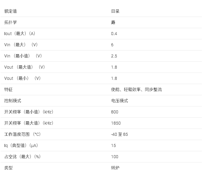 TPS62222 1.8V 輸出、400mA、95% 效率降壓轉換器數據手冊