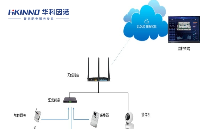 IDC機(jī)房環(huán)境監(jiān)測(cè)方案-快速響應(yīng)
