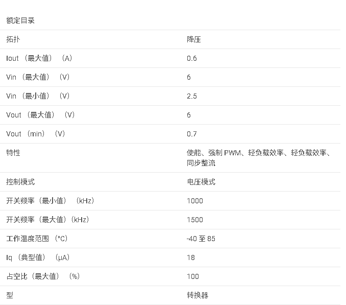 <b class='flag-5'>TPS</b>62020 <b class='flag-5'>可調</b>、<b class='flag-5'>600mA</b>、<b class='flag-5'>95</b>%<b class='flag-5'>效率</b><b class='flag-5'>降壓</b><b class='flag-5'>轉換器</b><b class='flag-5'>數據</b><b class='flag-5'>手冊</b>