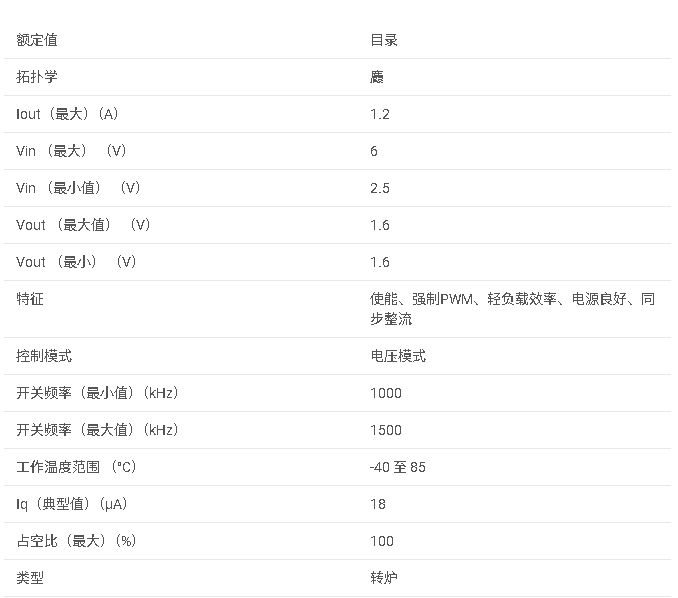 <b class='flag-5'>TPS</b>62043 1.6<b class='flag-5'>V</b> <b class='flag-5'>輸出</b>、<b class='flag-5'>1.2A</b>、<b class='flag-5'>95</b>% <b class='flag-5'>效率</b><b class='flag-5'>降壓</b><b class='flag-5'>轉(zhuǎn)換器</b><b class='flag-5'>數(shù)據(jù)</b><b class='flag-5'>手冊(cè)</b>