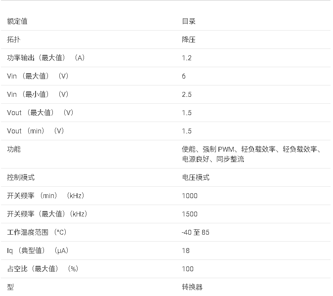 <b class='flag-5'>TPS</b>62042 1.5<b class='flag-5'>V</b><b class='flag-5'>輸出</b>、<b class='flag-5'>1.2A</b>、<b class='flag-5'>95</b>%<b class='flag-5'>效率</b><b class='flag-5'>降壓</b><b class='flag-5'>轉(zhuǎn)換器</b>、<b class='flag-5'>18uA</b>、<b class='flag-5'>MSOP-10</b><b class='flag-5'>數(shù)據(jù)</b><b class='flag-5'>手冊(cè)</b>