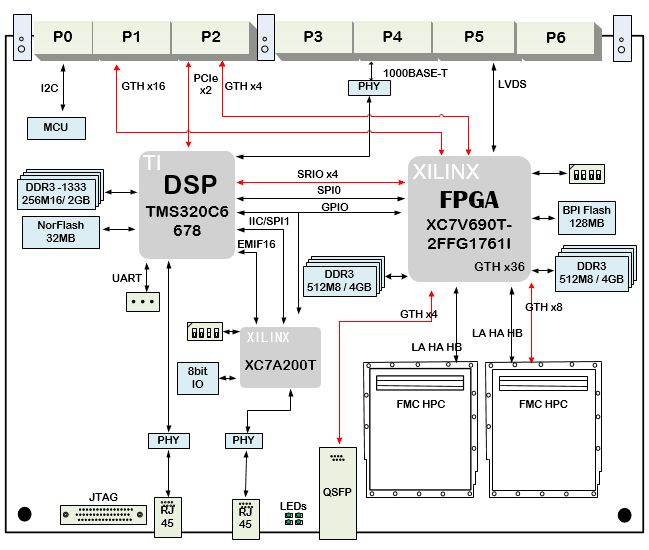 VPX處理<b class='flag-5'>板</b>設計<b class='flag-5'>原理圖</b>:9-基于DSP TMS320C6678+FPGA XC7V690T的6U VPX信號處理<b class='flag-5'>卡</b> C6678<b class='flag-5'>板卡</b>, XC7VX690T<b class='flag-5'>板卡</b>, VPX處理<b class='flag-5'>板</b>