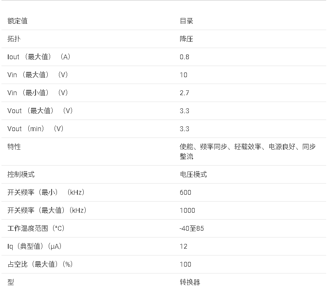 TPS62056 3.3V輸出、800mA、10V Vin、95%效率降壓轉(zhuǎn)換器數(shù)據(jù)手冊