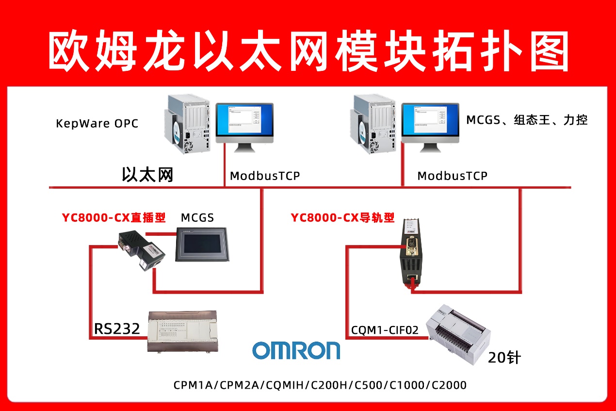 <b class='flag-5'>歐姆龍</b>C200H借助<b class='flag-5'>PLC</b><b class='flag-5'>轉(zhuǎn)</b><b class='flag-5'>以太網(wǎng)</b>模塊實現(xiàn)包裝機(jī)械多設(shè)備<b class='flag-5'>高效</b>通訊案例