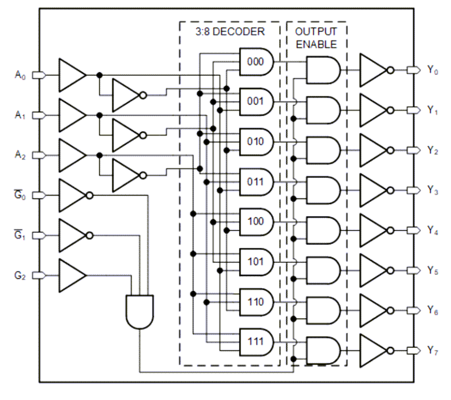 <b class='flag-5'>Texas</b> <b class='flag-5'>Instruments</b> SN<b class='flag-5'>74ACT138</b>-Q1 <b class='flag-5'>3</b><b class='flag-5'>線</b><b class='flag-5'>至</b><b class='flag-5'>8</b><b class='flag-5'>線</b>反相<b class='flag-5'>解碼器</b>/<b class='flag-5'>解</b><b class='flag-5'>復(fù)用器</b><b class='flag-5'>數(shù)據(jù)</b><b class='flag-5'>手冊(cè)</b>